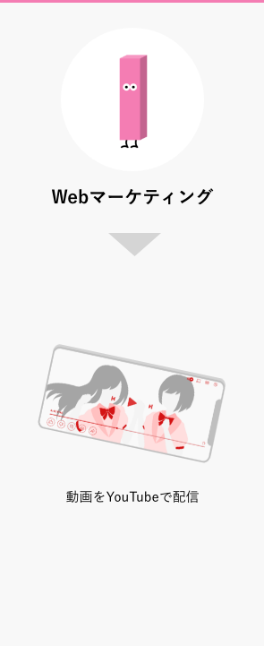 Webマーケティング 動画をYouTubeで配信