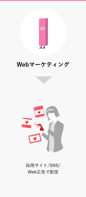 Webマーケティング 採用サイト/SNS/Web広告で配信